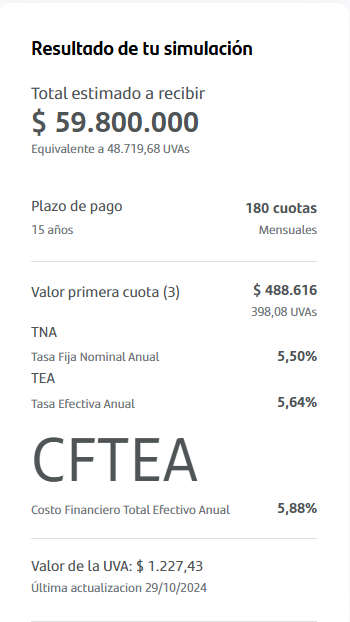 Simulación Crédito hipotecario UVA 2024